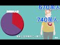 預防心血管疾病 危險因子篇 30秒短片 (國語版)