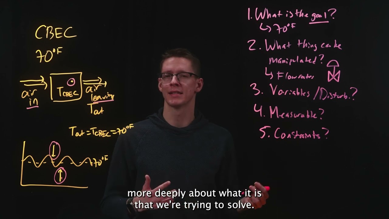 Chemical Engineering Process Controls and Dynamics - Lecture 1 (Variables and Systems)