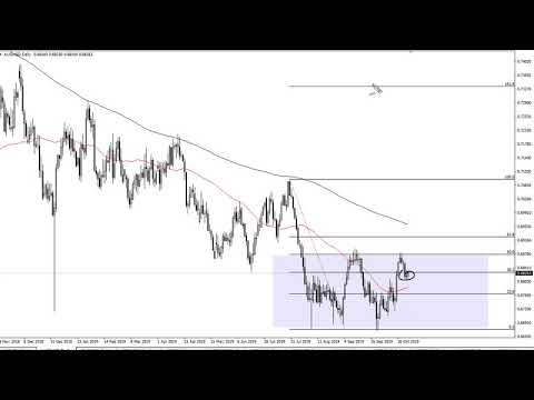 AUD/USD Technical Analysis for October 29, 2019 by FXEmpire Video