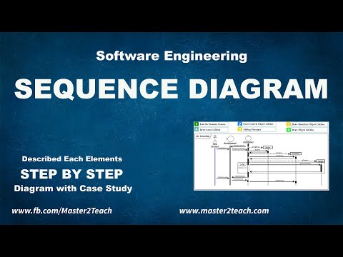 Sequence Diagrams 101 (Video Refresher)