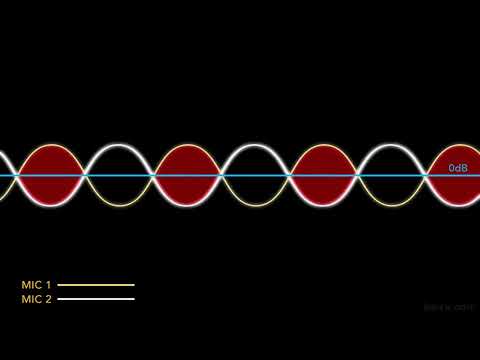 Audio Recording Tutorial - Phase cancellation, the sound destroyer Video