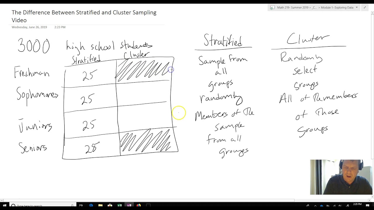 Cluster vs. Stratified Sampling