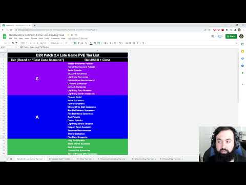 D2R Patch 2.4 Tier Lists! Late Game, Ladder Start, and More! Learn Relative Build Strength! #Maxroll