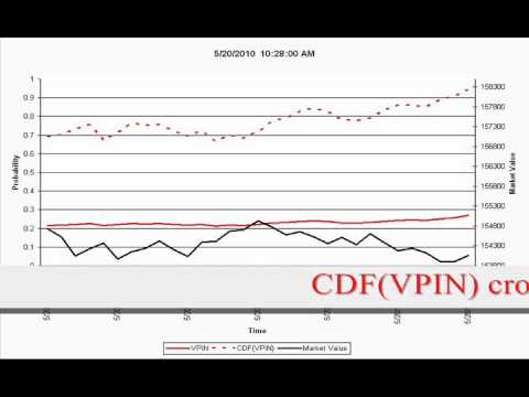 Example of Flow Toxicity in Currencies
