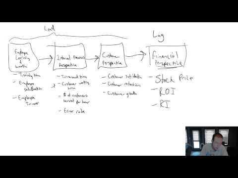 MA Module 1 Video 1 Intro to Managerial Accounting