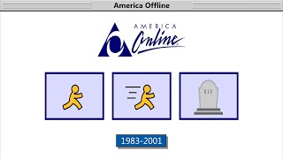 Was ist eigentlich mit AOL passiert?