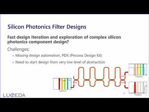 Specification-driven photonics circuit design: MZI lattice filters
