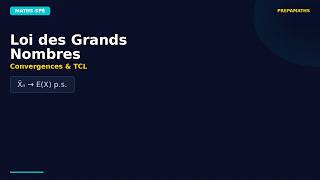 Convergences et loi des grands nombres