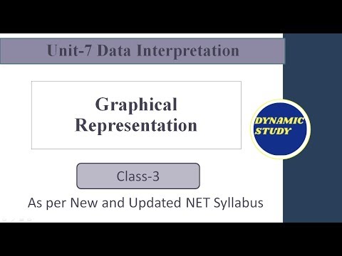 Graphical Representation | Unit-7 Data Interpretation | Video