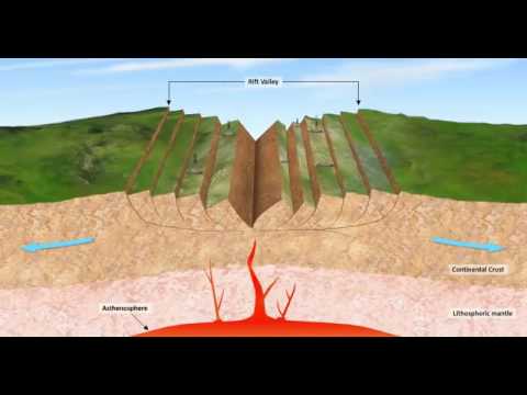 how does continental rifting occur,Basics of plate tectonics and Geology Video