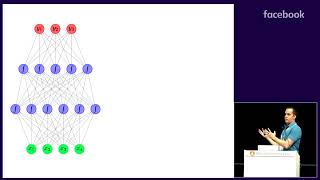 Session 2A & 2B: Optimization Non Convex