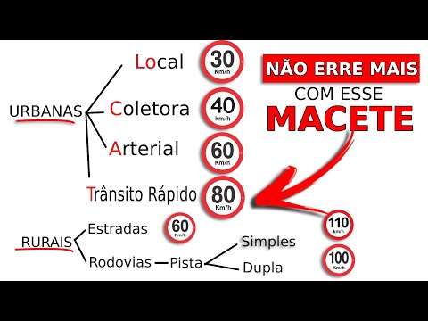 CLASSIFICAÇÃO DAS VIAS DE TRÂNSITO - MACETE / PARA PASSAR NA PROVA DO DETRAN CONCURSO PÚBLICO