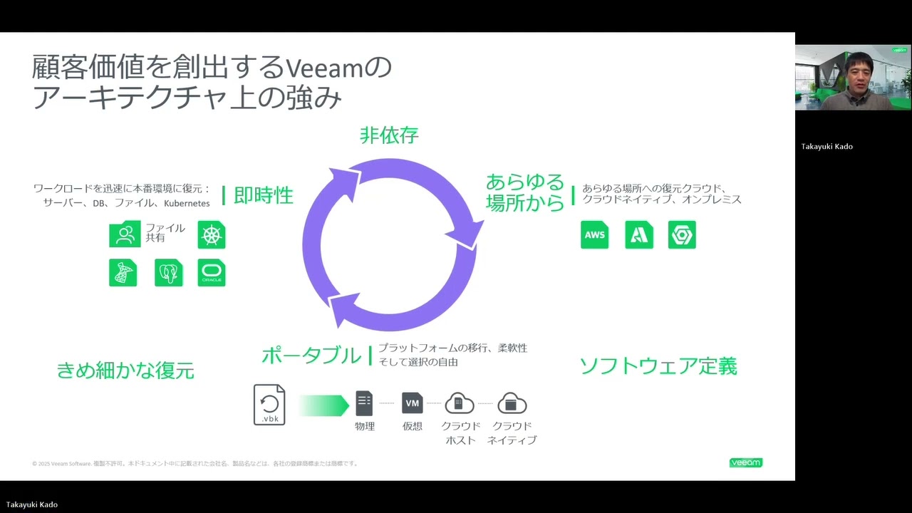 2025 年Veeam Data Platformとハイブリッド クラウドの最新動向 video