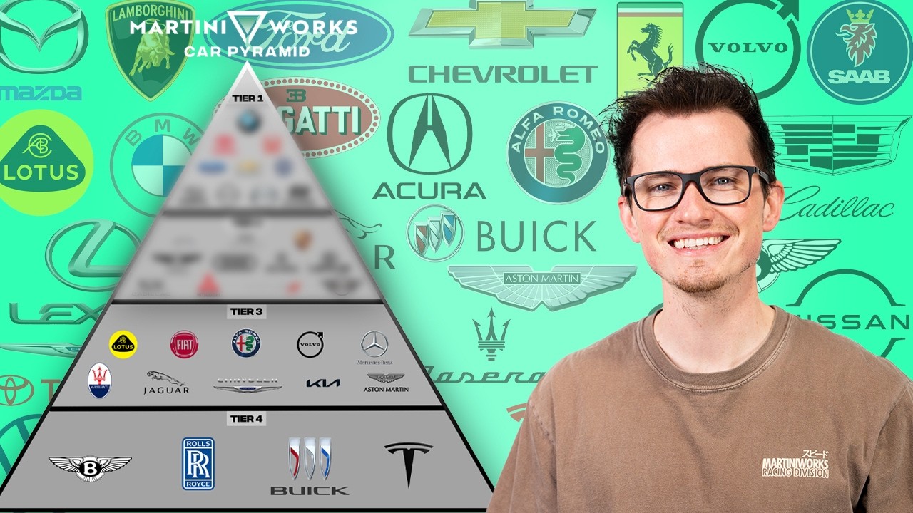 Ranking Every Car Brand for Enthusiasts in 2026