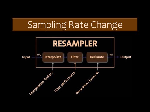 Z transform Properties with Examples Exam Questions