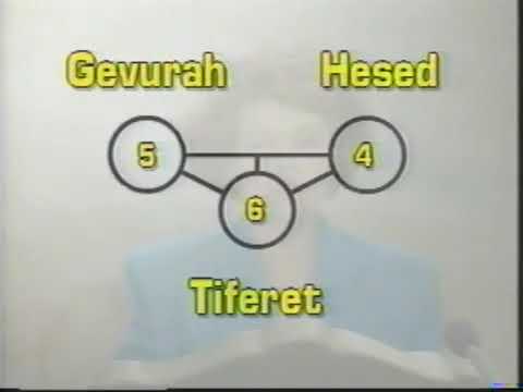 3 - 4. Keys from JUDAISM. The Sefirot. Emanations of God. 1992
