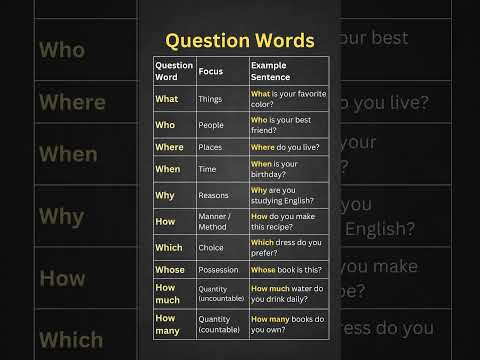 English Question Words: What, Who, Where, When, Why, and How Explained! #grammar #learnenglish