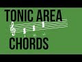 Tonic Chords - TWO MINUTE MUSIC THEORY #49