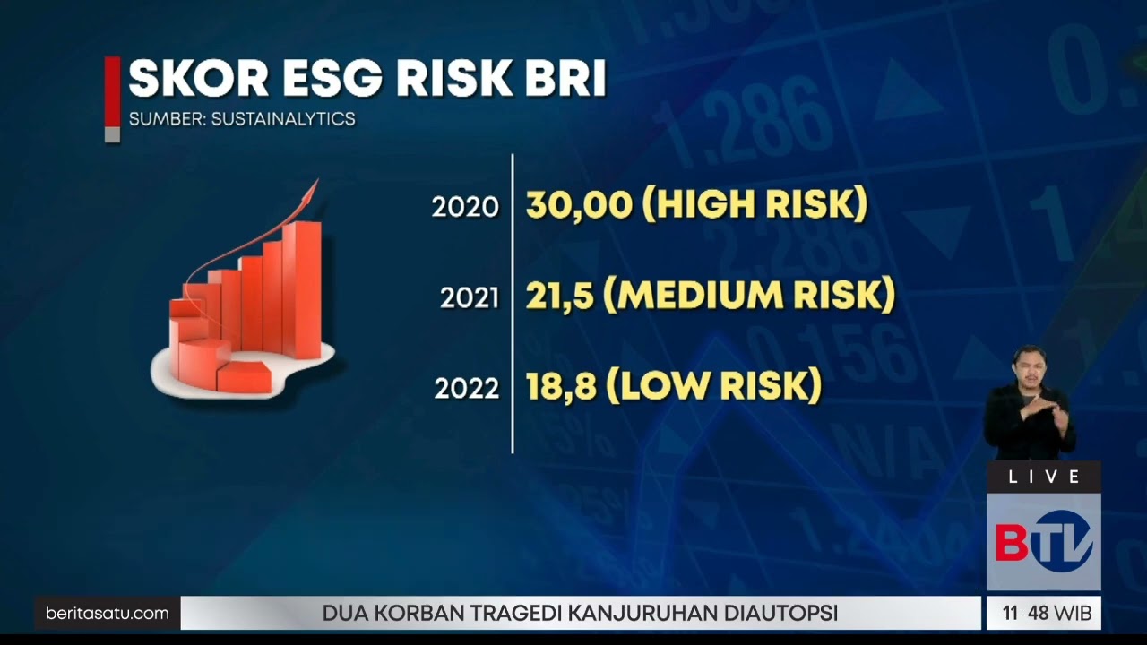 Top! BRI Raih Pengelolaan Risiko ESG Terbaik