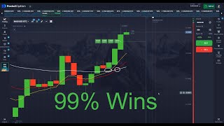 Binary Options Success: Learn the Strategy That Wins Every Time! (99% Wins)