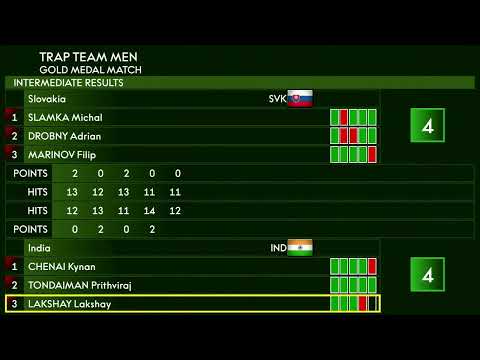 ISSF World Cup Rifle/Pistol/Shotgun New Delhi – Final Trap Team Men