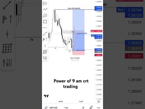 9am crt trading strategy