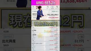 #資産形成,#投資戦略,#投資信託,#ETF,#インデックス投資,#積立投資,#NISA,#新NISA,#つみたてNISA,#iDeCo,#配当金,#配当利回り,#決算,#決算分析,#業績,#企業分析