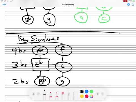 Finding Closely Related Keys