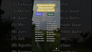Download lagu nama nama bulan dalam kalender islam / masehi dan Hijriyah mp3 Download lagu nama nama bulan dalam kalender islam / masehi dan Hijriyah mp3