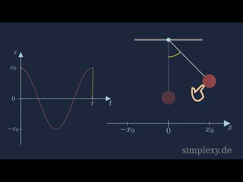 Fadenpendel - Harmonische Schwingung - Grundlagen und Einführung - simplexy.de
