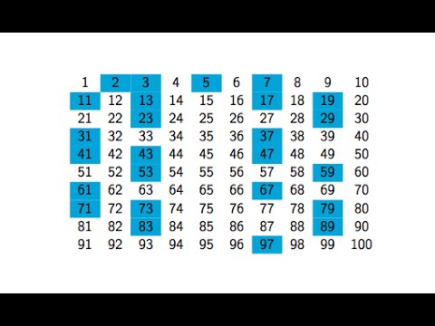 '7 Things You Need to Know About Prime Numbers' - Dr Vicky Neale Video