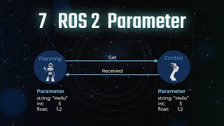 Download the video "7 ROS 2 Parameter  |  MATLAB and Simulink Tutorial"