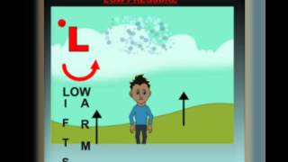 HIGH AND LOW PRESSURE SYSTEMS