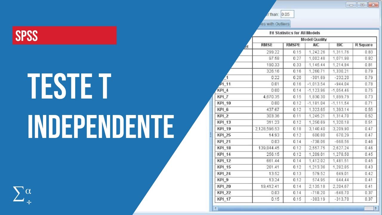 SPSS| Como fazer e interpretar um TESTE T INDEPENDENTE no SPSS?