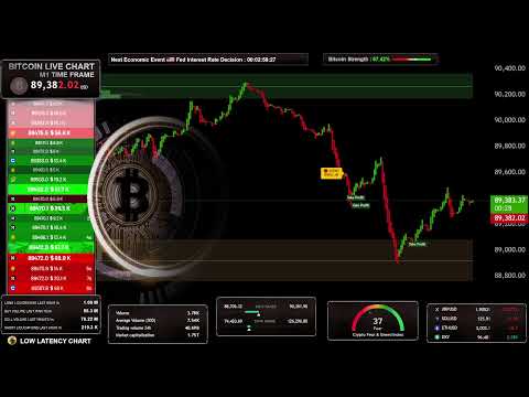 🟠 BITCOIN BTC LIVE ( M1 ) Educational Chart / Strategy & Signals ( Supply and Demand zones )