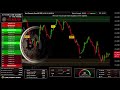 BITCOIN BTC LIVE M1 Educational Chart Strategy Signals Supply And Demand Zones