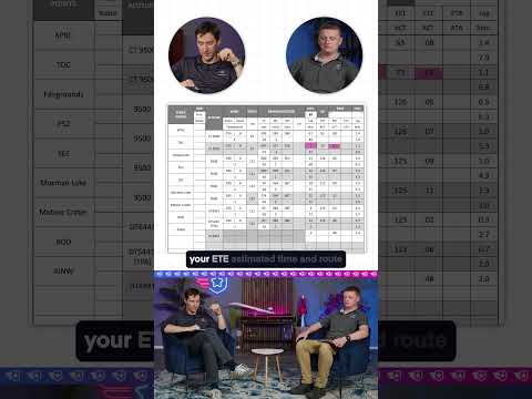 When Two Checkpoints Are Too Close