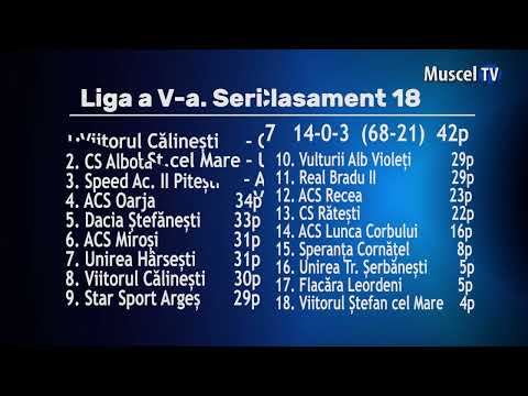 Jurnal MUSCEL TV 14.12.2022 SPORT – fotbal – Campionatul Județean seria Sud
