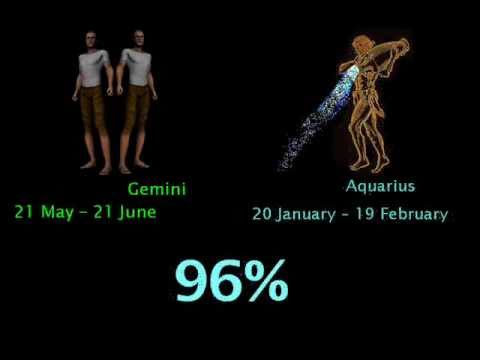 Least Compatible Sign For Gemini Detailed Login Instructions Loginnote