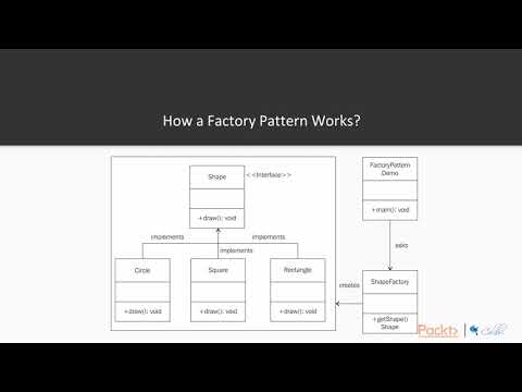 Python Design Patterns Factory | packtpub com