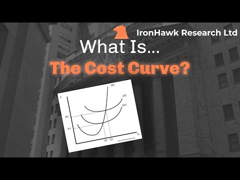 Cost Curves | IronHawk