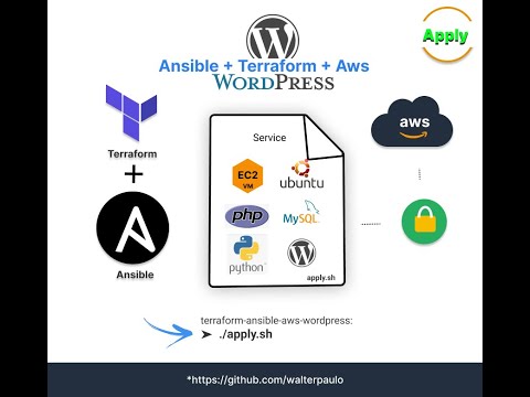 Terraform + Ansible + aws
