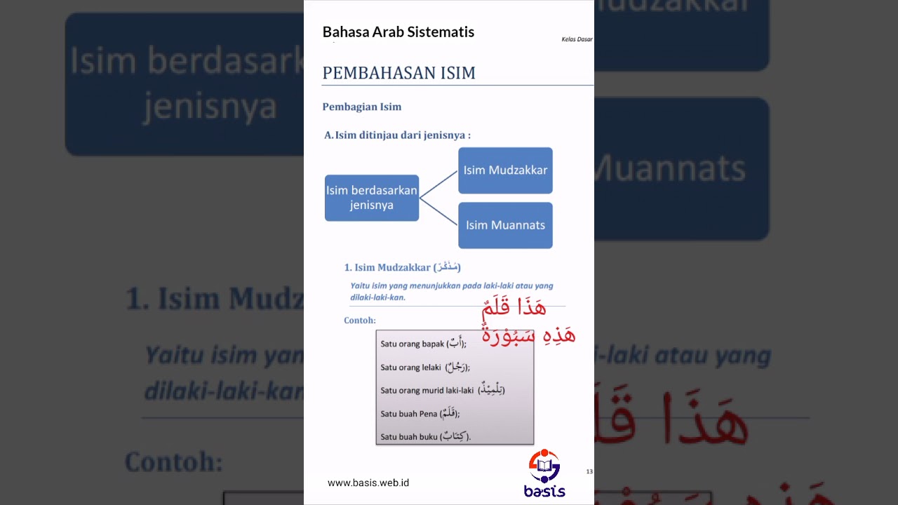Materi 06 ~ Pembagian Isim, Isim Mudzakkar