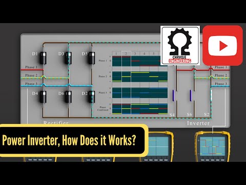 Power Inverter, How It Works?