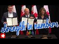 Strength in numbers: 3 provinces sign MOU to build pipelines and expand trade corridors