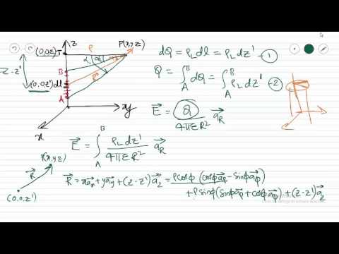 Electric Field Intensity due to Infinite Line charge distribution