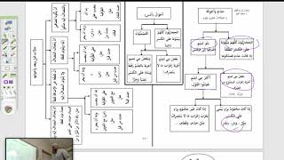 شرح القطر (38) الجدول الأول الملخص للقطر image