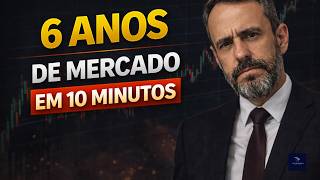 TUDO QUE APRENDI EM 6 ANOS DE MERCADO
