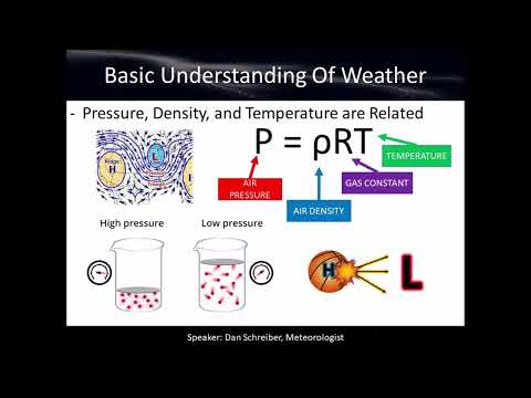 Basic Understanding of Weather   Weather Observing Course Chapter 1