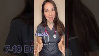 Two Week Wait Symptoms - Are you Pregnant